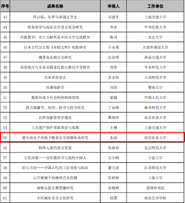 喜报！中心PI朱晶教授成果入选2024年度《国家哲学社会科学成果文库》